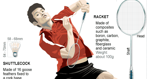 Sabah Badminton Association AIM AND OBJECTIVES