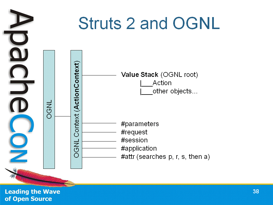[Struts2+-+Copy.gif]