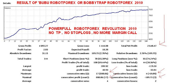 BOBBYTRAP   FX ROBOT