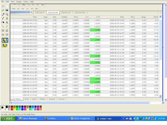 PROFIT  EUR CHF