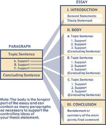 writing a essay for ged writing a essay for ged
