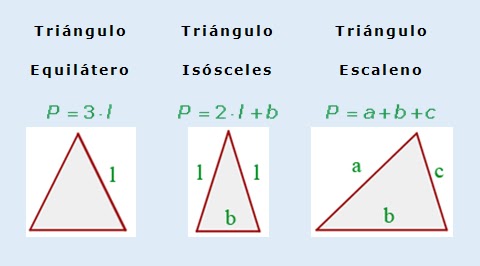 EL PERIMETRO DE UN TRIANGULO el perimetro de un triangulo:
