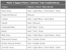Paint/interior trim combinations