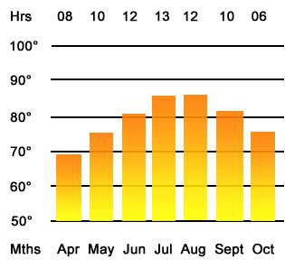 http://2.bp.blogspot.com/_1McQW6-XzW8/SgeZW2CpEEI/AAAAAAAAABM/T9UthCEio4k/s320/italy_climate.jpg