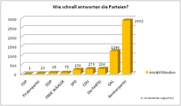 Oase Lm Generationentreff Lintorf Betreuung Mehr