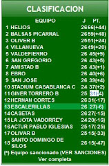 CLASIFICACIÓN