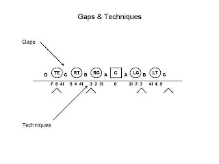 football holes diagram gam defense diagram gam free engine image for user football holes diagram gam defense diagram gam free engine image for user