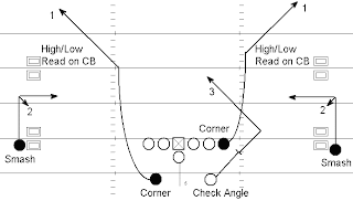 football passing offense route vs concepts deep smart hitch hb drop step look smash
