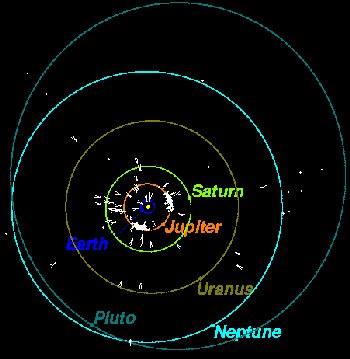[orbit_plot_outer_sm.jpg]