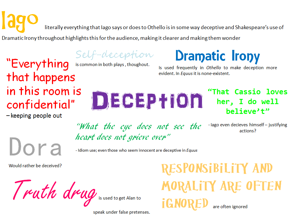 Deception essay topics