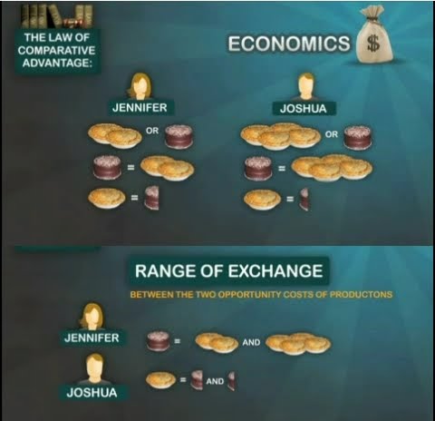 Law+of+comparative+advantage