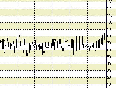 Ipforex trader 4