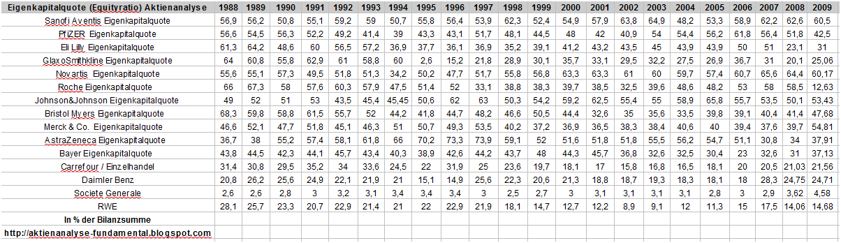 Fundamentalanalyse Excel Aktien Kgv Delicious Shave Ice