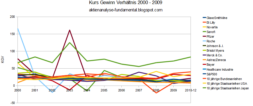 Fundamentalanalyse Aktien Kennzahlen Automatische Handelssoftware Devrec