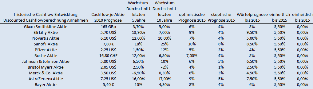Fundamentalanalyse Excel Boersen Weltweit