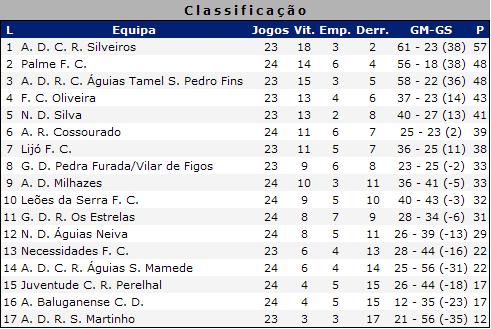 [Jornada+25.JPG]