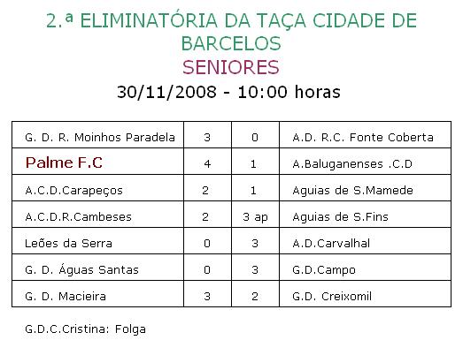 [Resultado+2.ª+Eliminatória.JPG]