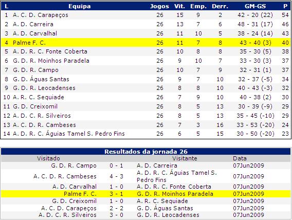 [Jornada+26_0809.JPG]