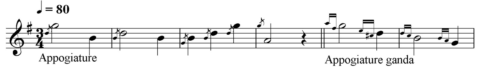 Rizaldi Isi Padangpanjang Musik Melayu Cengkok Dan Grenek Dalam Biola Melayu