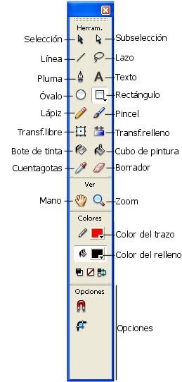 Interfaces con Fireworks: Herramientas de Fireworks