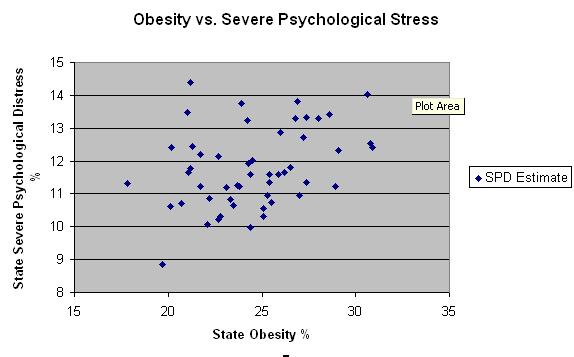 [obesity+and+psychological+distress.JPG]