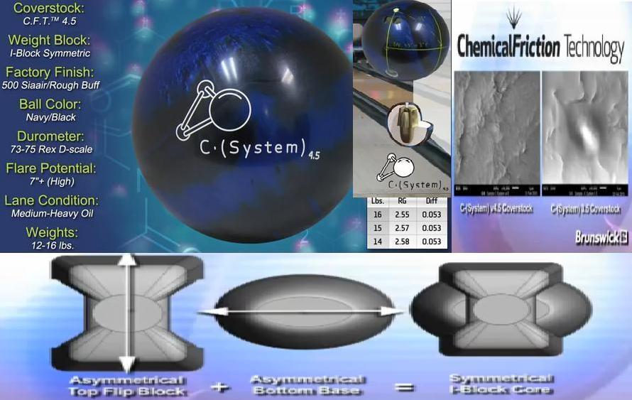 Scoala De Bowling Magazin de Bowling