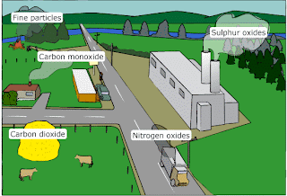 ways to overcome pollution essay ways to overcome pollution essay