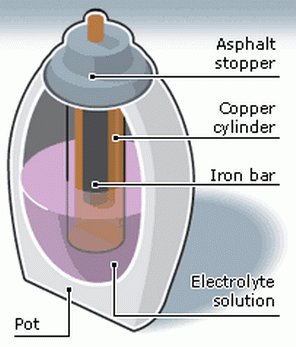 [Baghdad_battery_technical.gif]