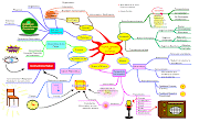 Mapas Conceptuales