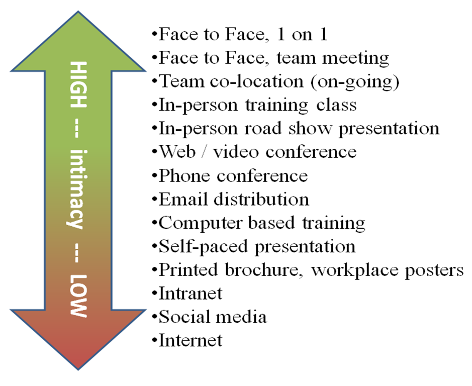 communication changed How social media has changed the way even actions such has ‘liking’ and ‘pinning’ on facebook or pinterest have proven valuable communication tools for. communication changed How social media has changed the way even actions such has ‘liking’ and ‘pinning’ on facebook or pinterest have proven valuable communication tools for.