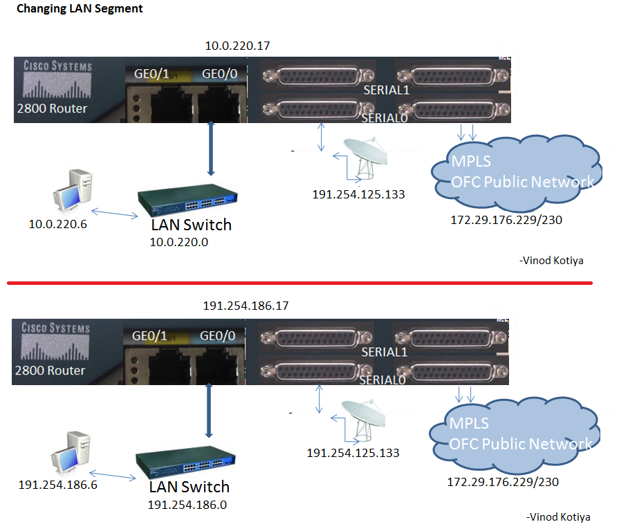 How to change LAN IP domain from one to another