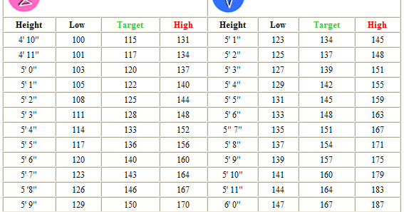 height to weight ratio kays makehauk co height and weight ratio charts