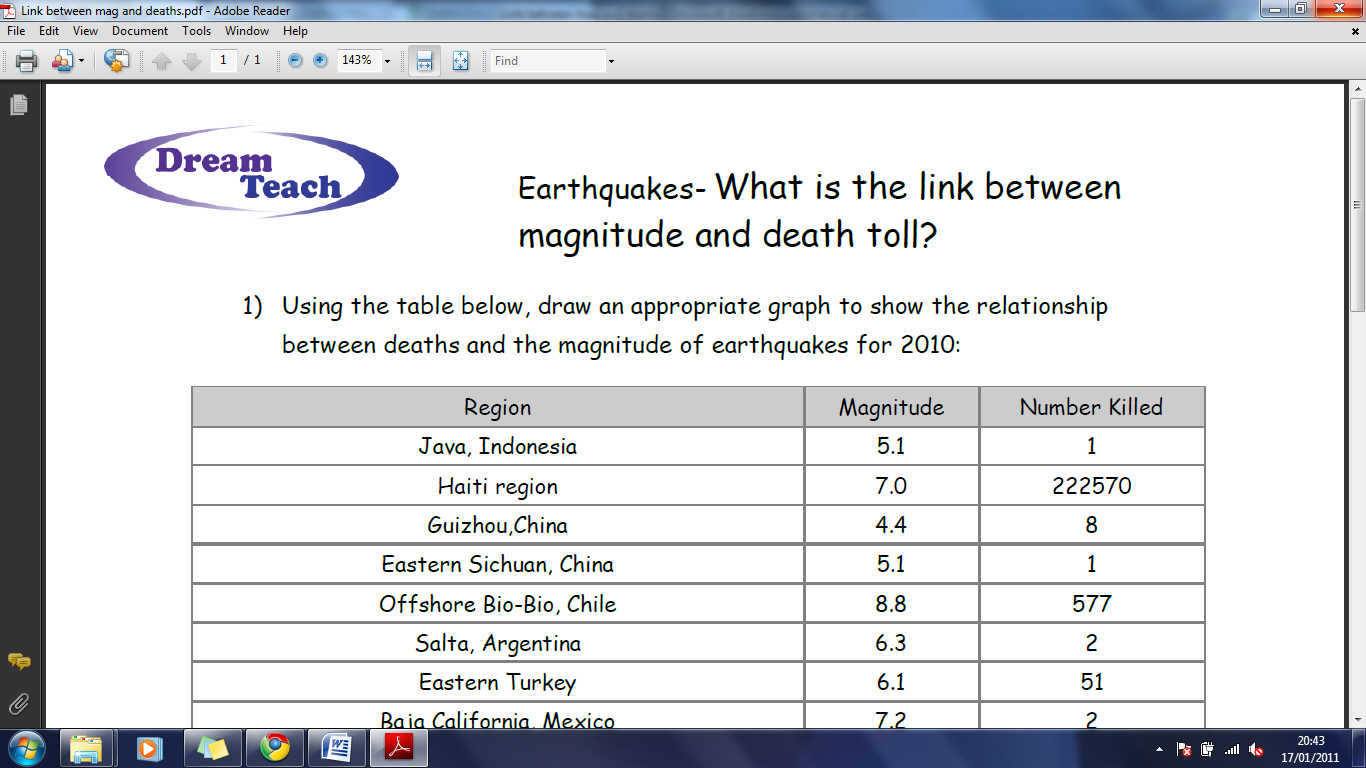 worksheet Earthquakes Worksheet earthquake haiti worksheet curious george