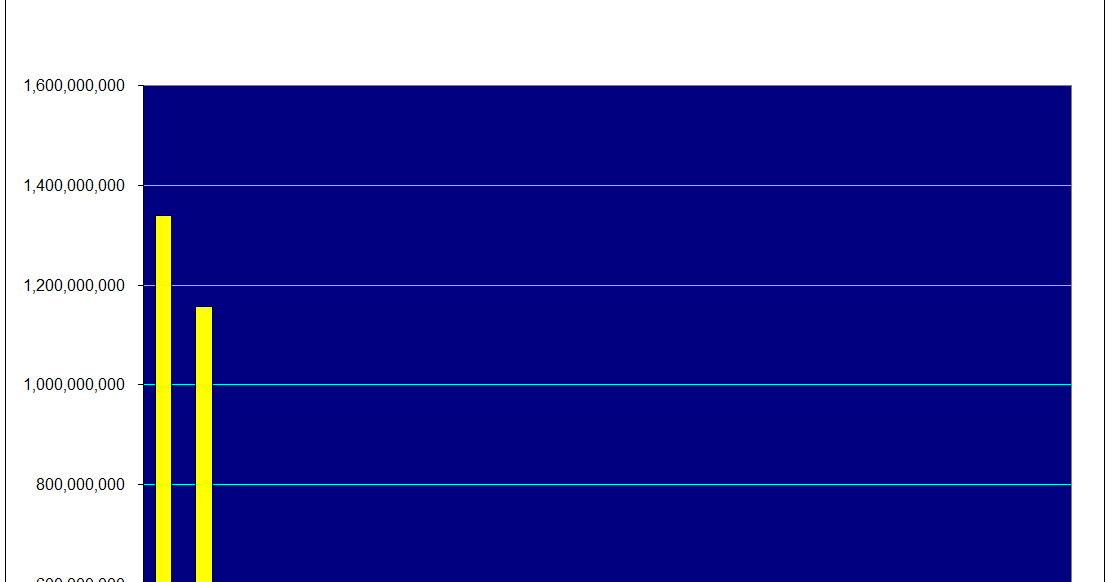 most populous countries in the world most populous countries in the world
