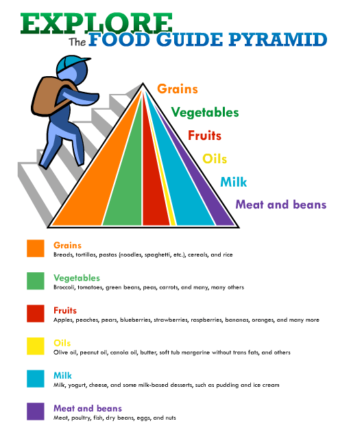 Healthy+food+pyramid+singapore