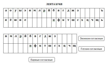 Раскраски кататься на коньках Раскраски кататься на коньках