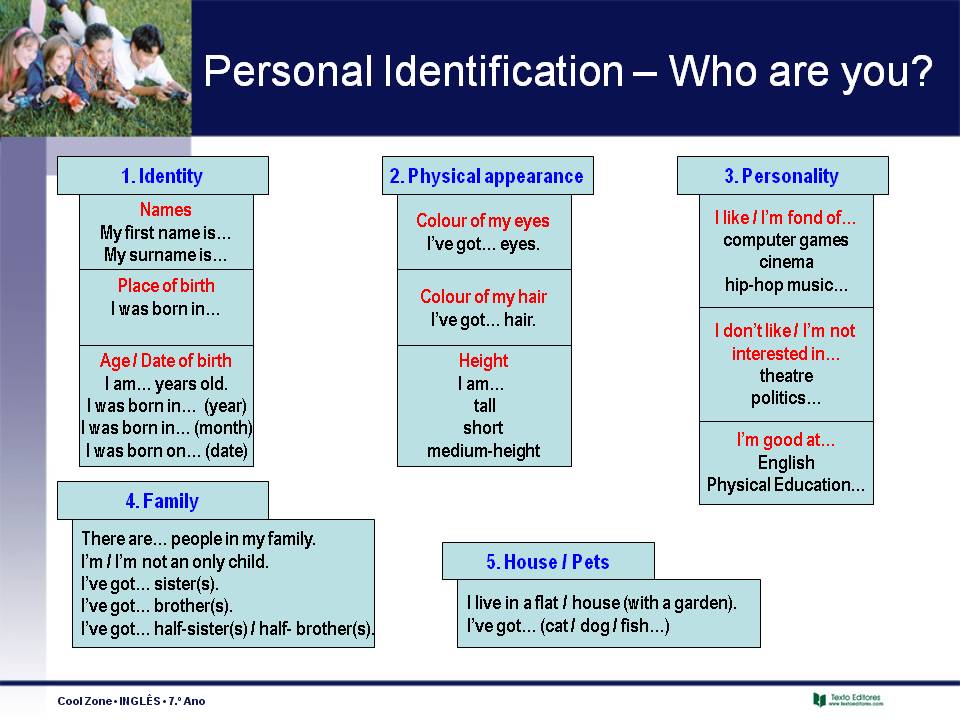 7th grade resources Personal Identification