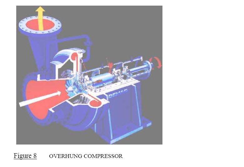 OVERHUNG CENTRIFUGAL COMPRESSORS(Operation, Basics,Capacity range