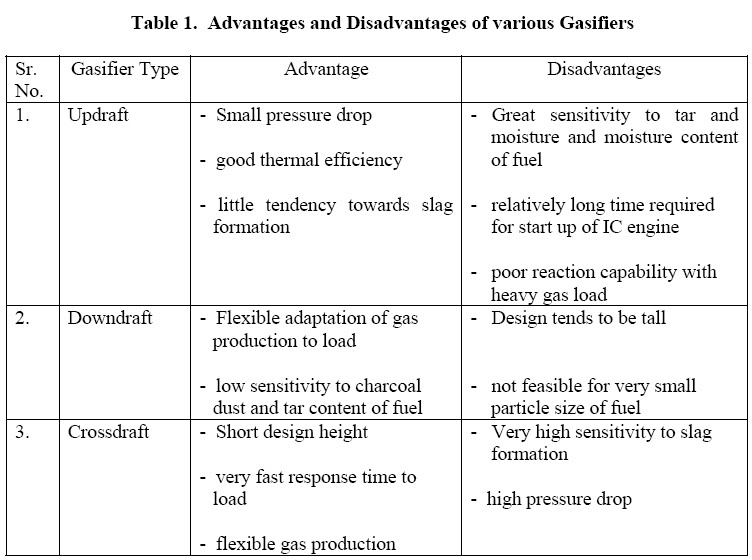 😂 Advantages and disadvantages of paper industry. The Advantages of