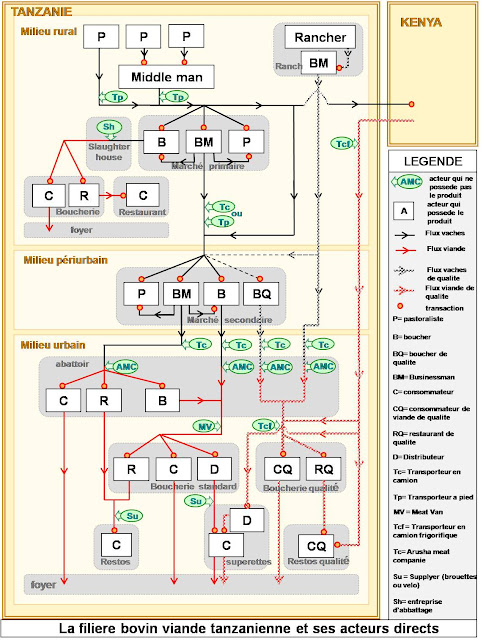 29 novembre - Ca se complique...