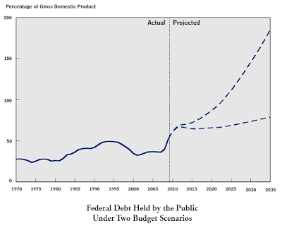 CBO+Debt+Chart.png