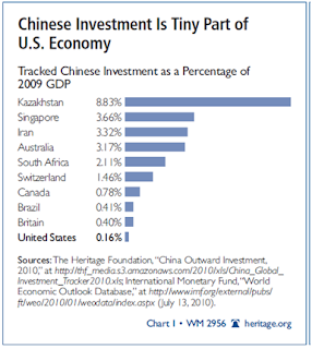 China+Invest+in+U.S.+GDP+Measure.png