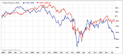Bond+and+spx.png