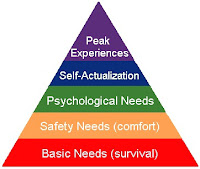 maslow-hierarchy-needs.jpg