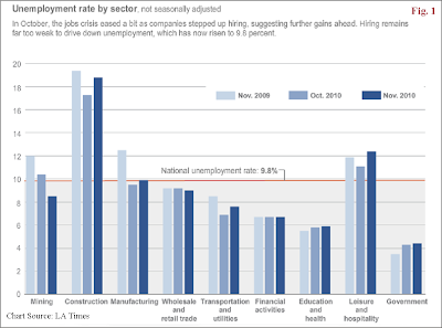Jobless+by+Sector.png