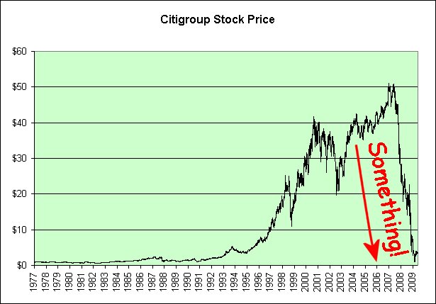 [Citigroup.jpg]