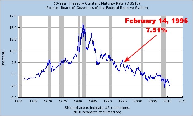 Illusion of Prosperity: September 2010