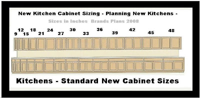 Kitchen Cabinet Standard Sizes Kitchen Cabinet Dimensions Standard