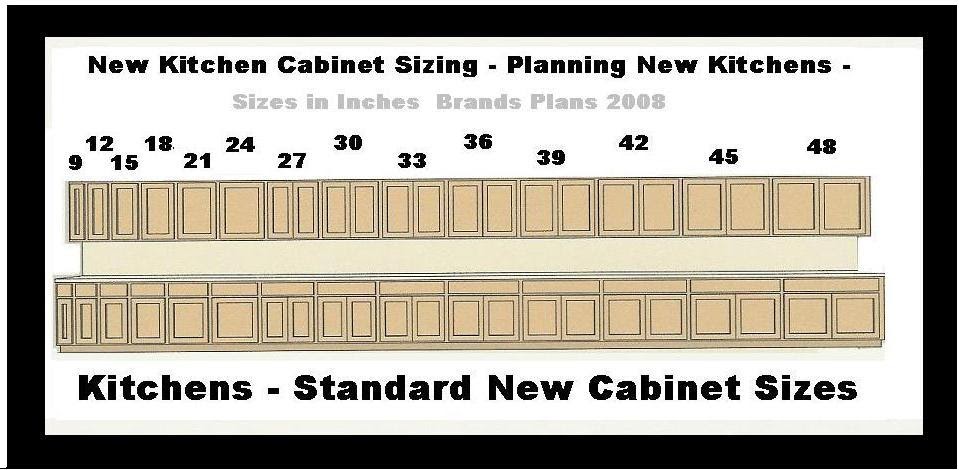 Kitchen Cabinet Sizes Blog: Kitchen Cabinet Sizes Wall Cabinet Sizes Base Cabinet Sizes For New Kitchen Planning