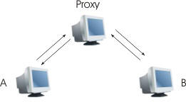 [connection_proxy.jpg]